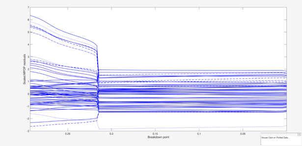 Click here for the graphical output of this example (link to Ro.S.A. website)